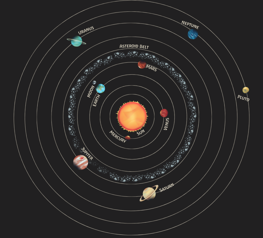 占星術における惑星（Planet）について | mother-moons